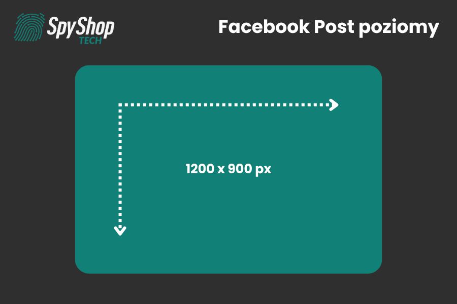 Grafika przedstawia aktualne wymiary posta poziomego na platformie facebook.