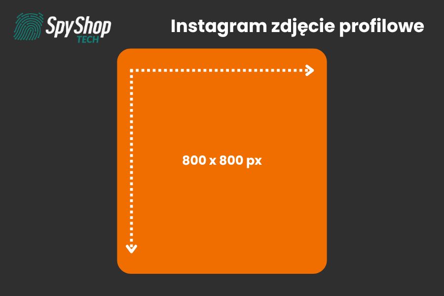 Grafika przedstawia aktualne wymiary zdjęcia profilowego na platformie Instagram.