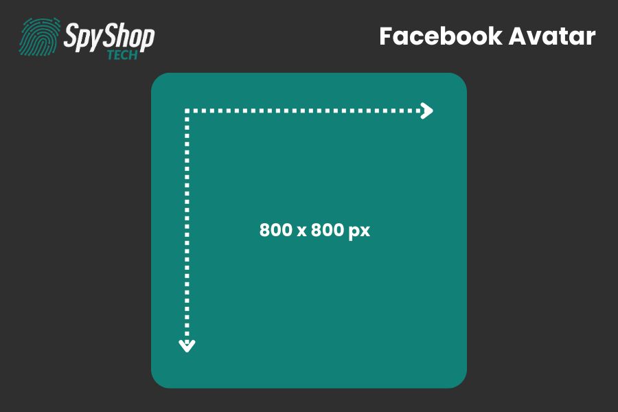 Grafika przedstawia zalecane wymiary zdjęcia profilowego na Facebook'u