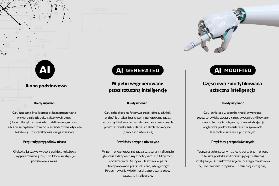 Infografika przedstawia oznaczenia AI, AI Generated i AI Modified oraz ważne zasady ich użycia.